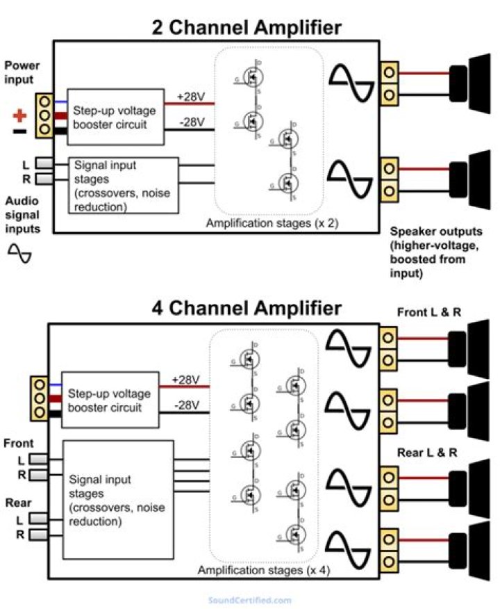 Can a 4 channel amplifier be used for rear speakers?