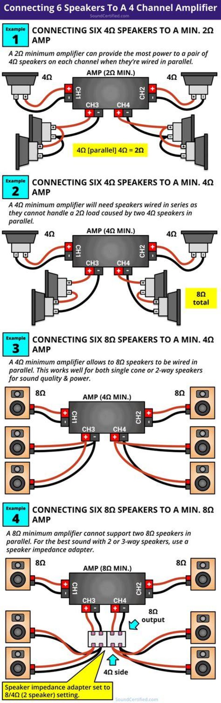 Can a 4 channel amplifier be used with 2 channel speakers?