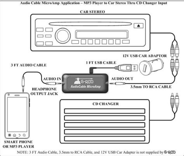 Can a CD changer be connected to a car stereo?