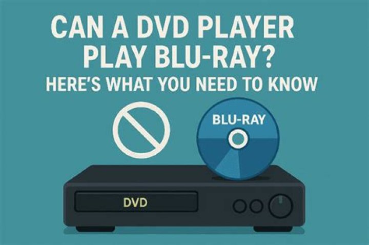 Can a leawo Blu ray player play any DVD?