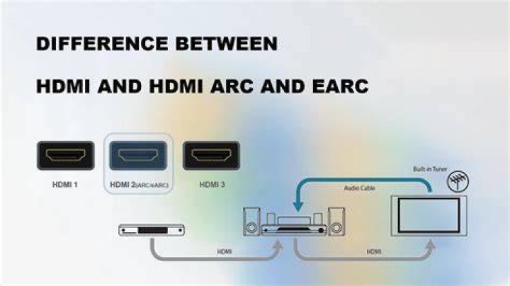 Can a Samsung HDMI arc work on a pioneer receiver?