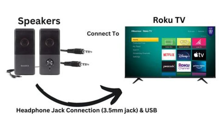 Can Bose speakers connect to Roku?