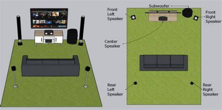 Can phones have surround sound?