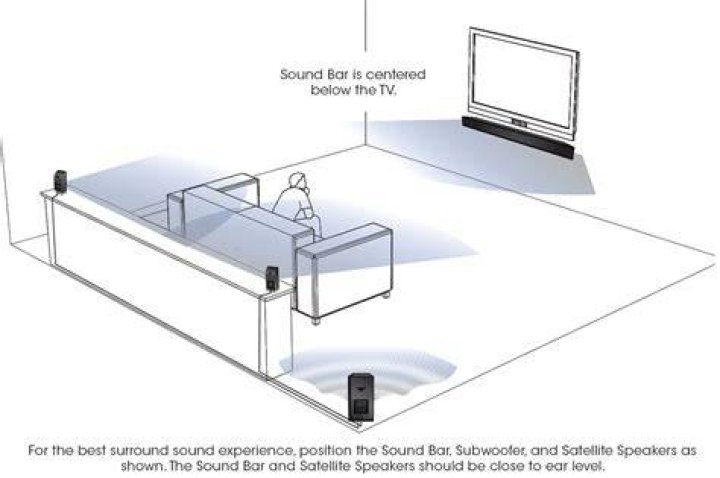 Can you add speakers to a Vizio sound bar?