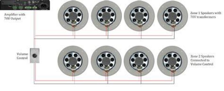Can You Make your own distributed audio system?