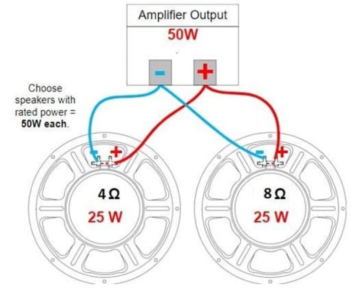 Can you use 4 ohm and 8 ohm speakers together?