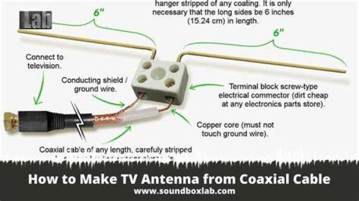 Can you use coaxial cable for digital aerial?