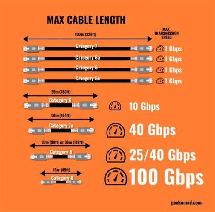 Does cable length matter for Ethernet?