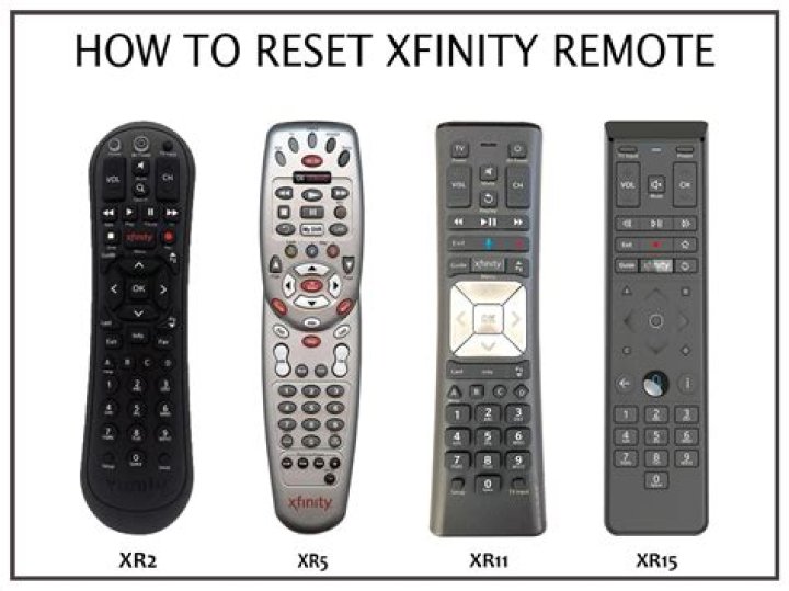 Does Xfinity remote have picture in picture?