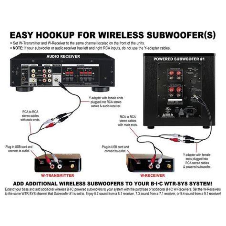 How do I add wireless speakers to an existing receiver?