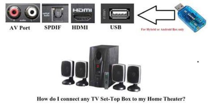 How do I connect my digital TV to my home theater system?