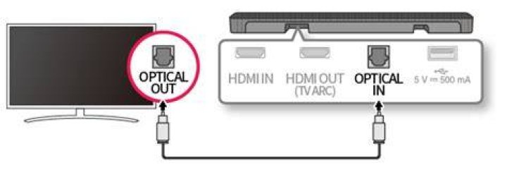 How do I connect my LG soundbar to my flat screen TV?