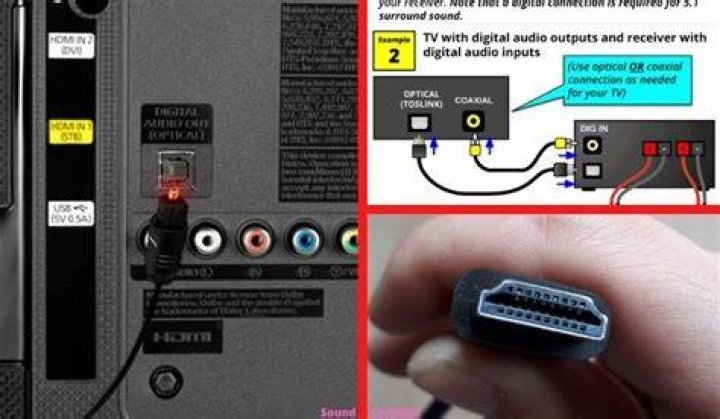 How do you connect HDMI to a receiver?