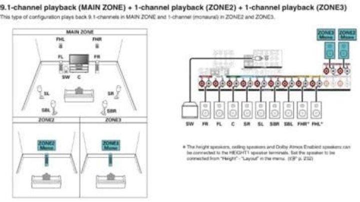 How do you get to Zone 2 on Denon?