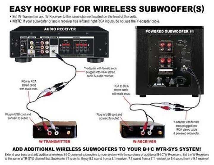 How do you hook up AV amp?