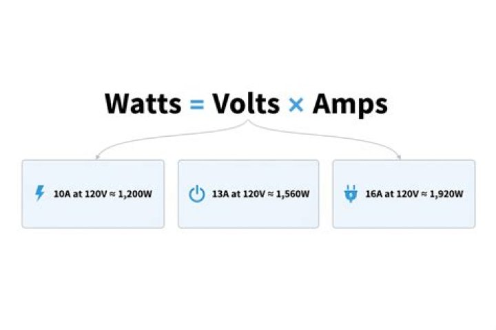 How many watts does a Bose radio use?