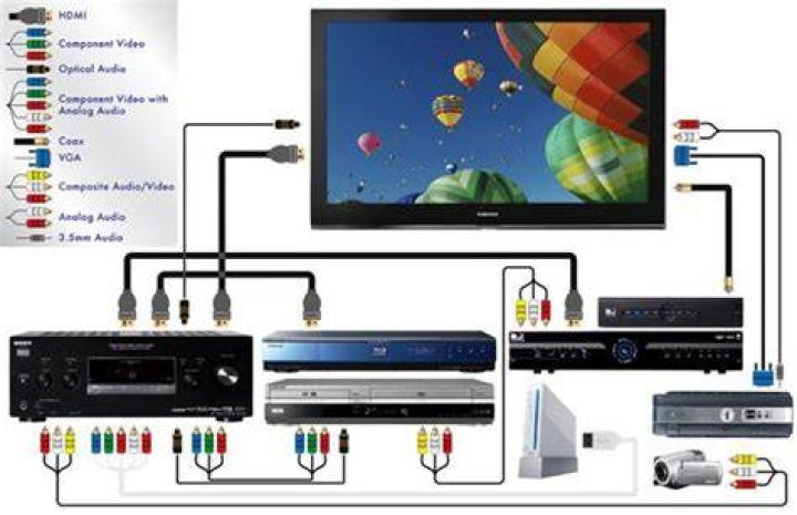 How to connect Blu ray player to home theater system?