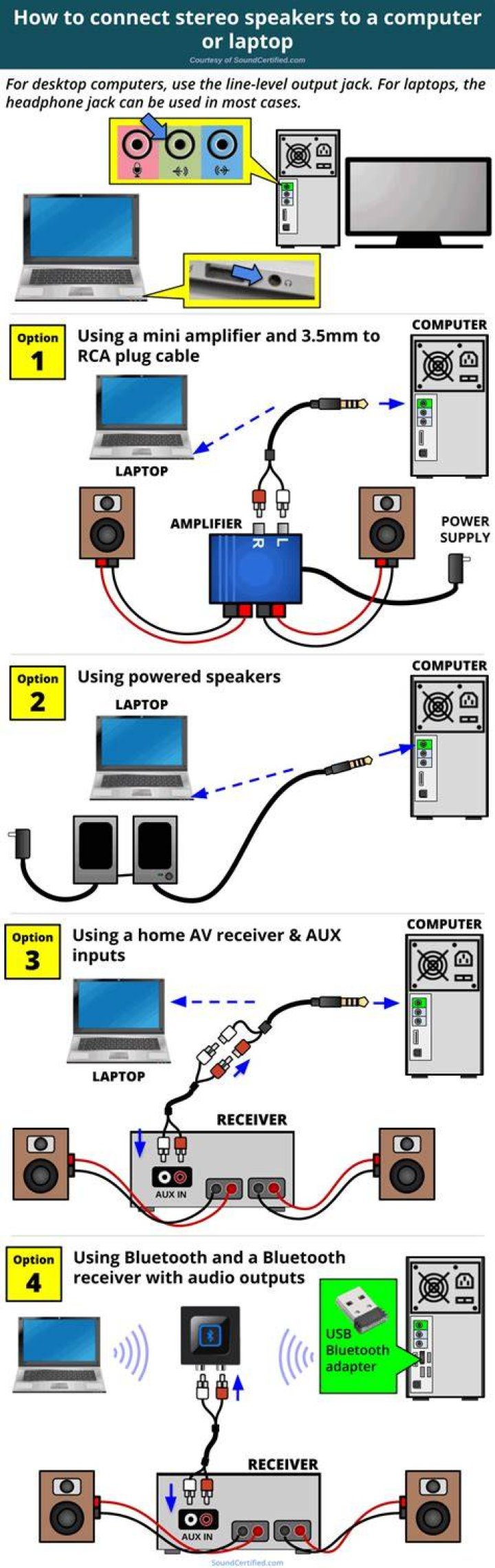 How to connect speakers to a stereo system?