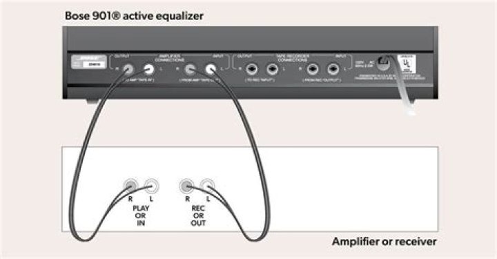 How to connect the Bose 901 active equalizer?