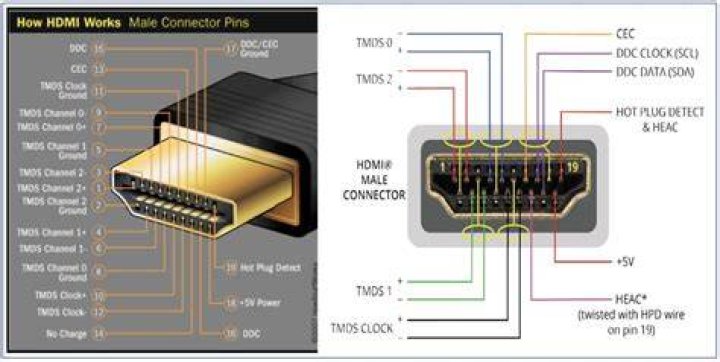 Should I wire my house with HDMI?