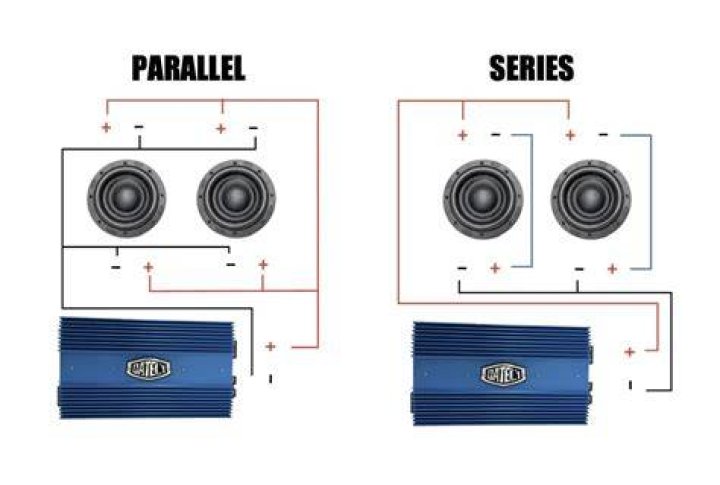 Should I wire my subs in series or parallel?