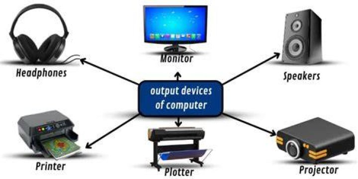 What are connected to the computer for audio output?