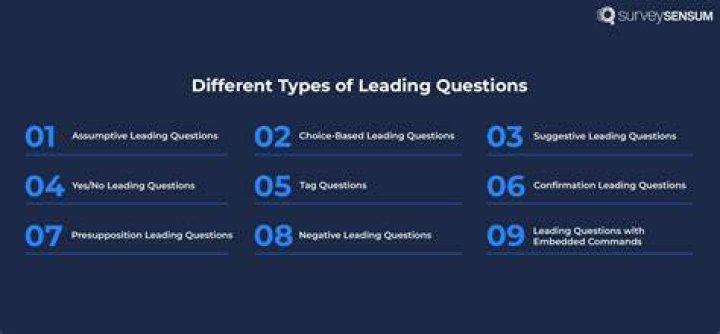 What are the characteristics of a leading question?