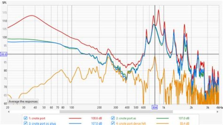 What happens if you plug in a speaker port?