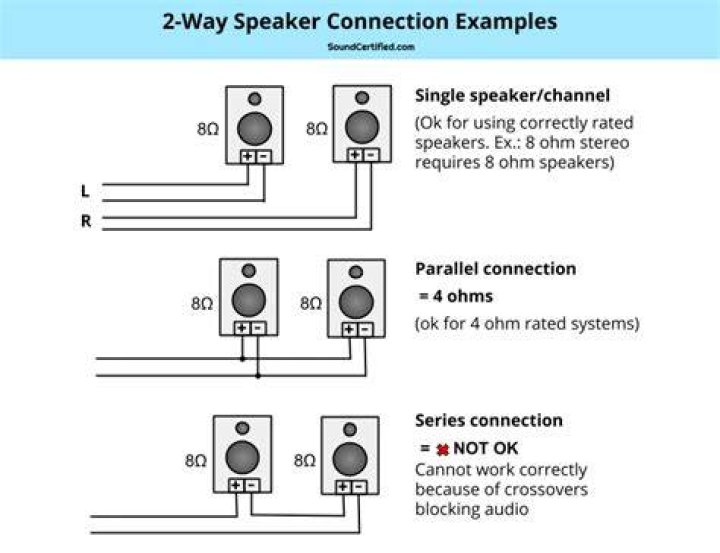 What is configuration in speaker?
