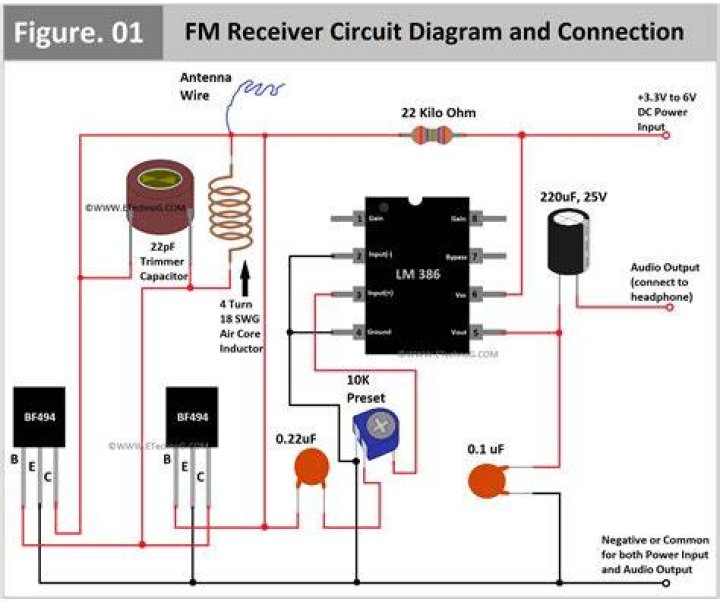 What is FM receiver?