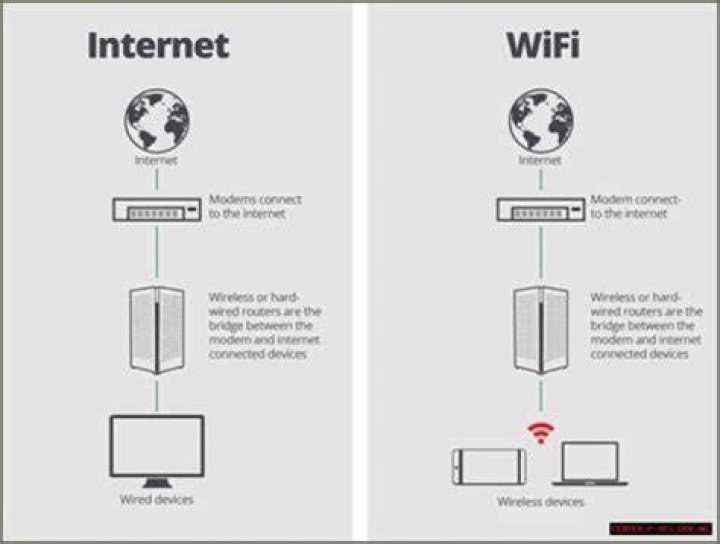 What is the difference between Internet radio and normal radio?