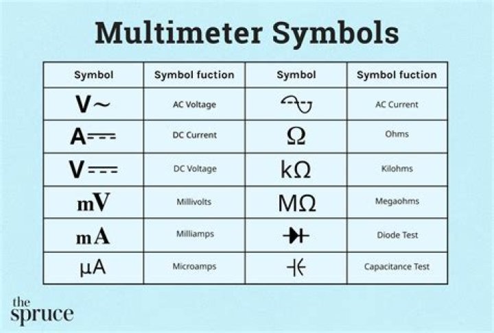 What kind of ohm meter do you need?