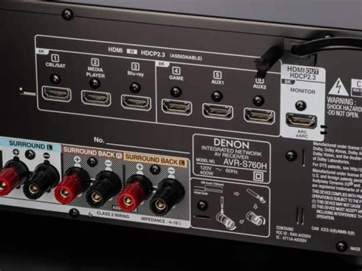 What kind of ports does a Denon TV receiver have?