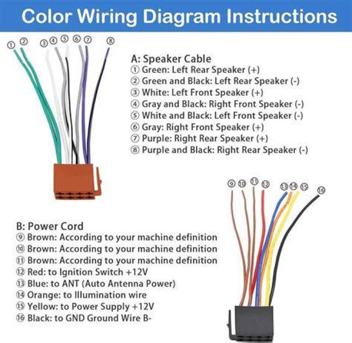 What kind of wiring diagram does a JVC car have?