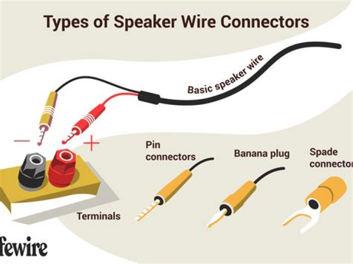 Which color is positive on speaker wires?