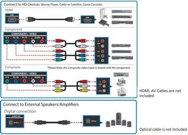 Which connections can be used for connecting a HTS to the TV?