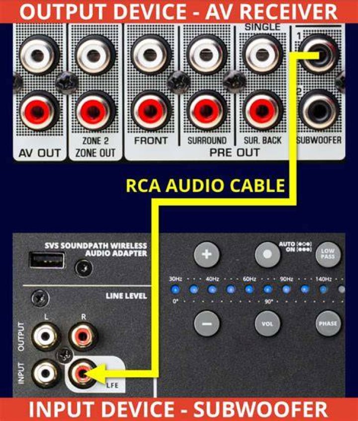 Why does my AVR have no subwoofer output?