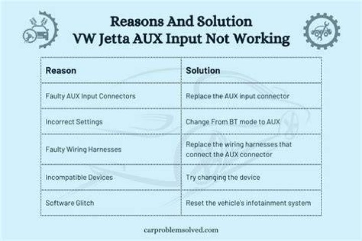 Why is my aux input not working?